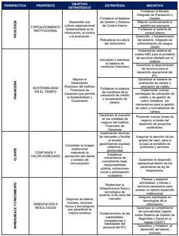 Objetivos estratégicos