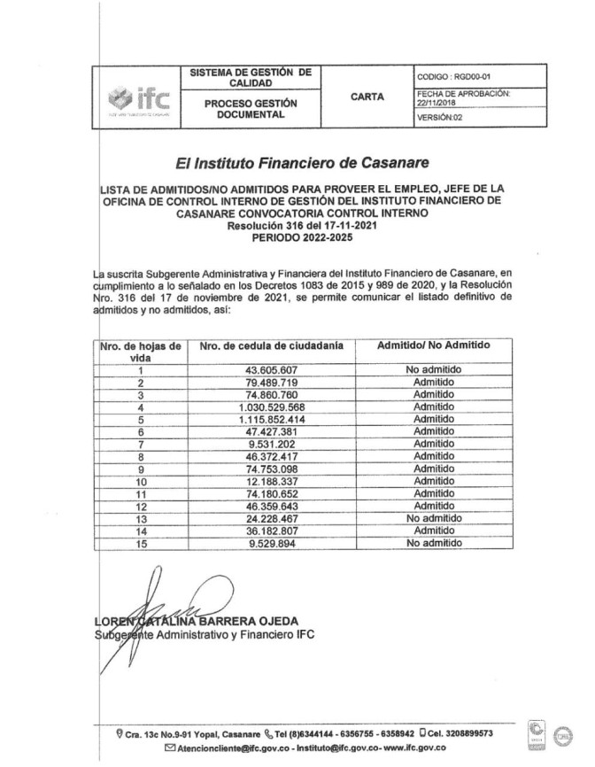 LISTADO DE ADMINITIDOS Y NO ADMITIDOS - CONVOCATORIA JEFE DE CONTROL INTERNO