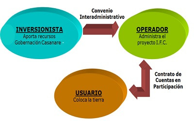 2-cuentas-de-participacion.jpg