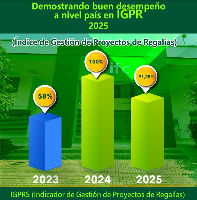 El IGPR mide la eficiencia en la ejecución de los proyectos