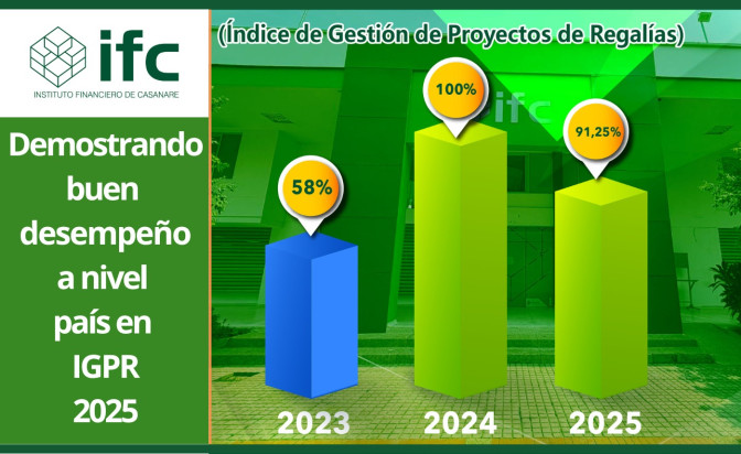 El IGPR mide la eficiencia en la ejecución de los proyectos